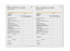 Checkliste Honigernte und Honigschleudern